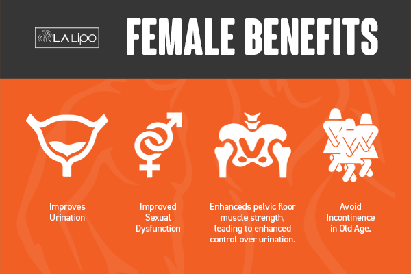 See our incontinence treatment prices and plans from LA LIPO Lower Sydenham