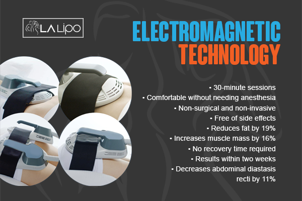 Benefits of LA-EMS Body Sculpting Treatment Lower Sydenham